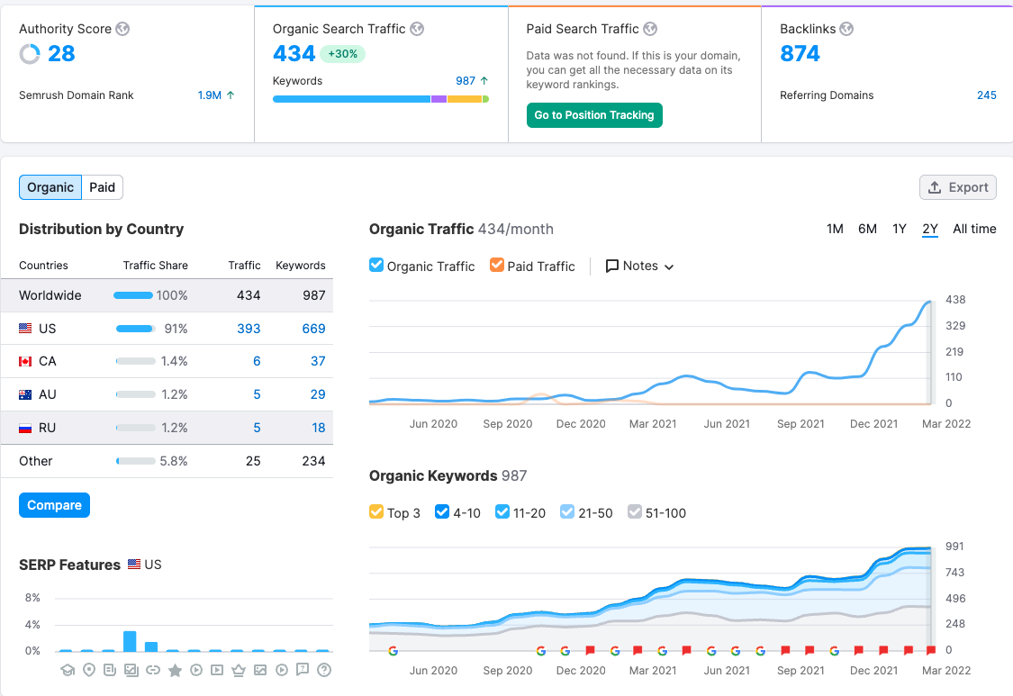 local seo rankings